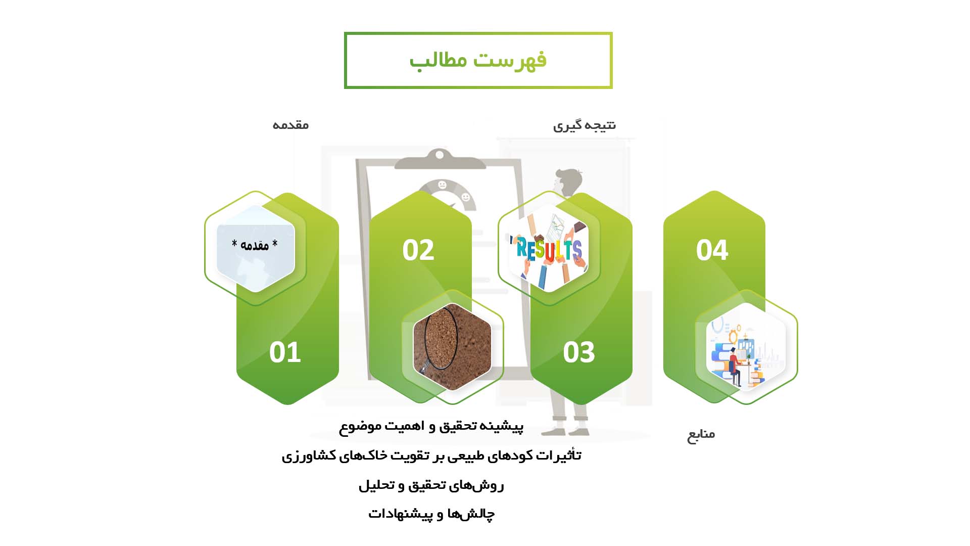 پاورپوینت در مورد تاثیر استفاده از کودهای طبیعی بر تقویت خاک‌های کشاورزی